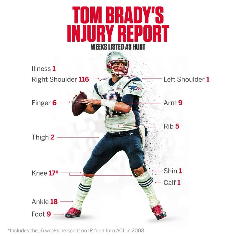 Tom Brady pictured during a public appearance, days after revealing his recent health scare in his newsletter.