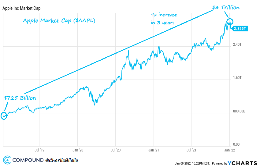 Apple market cap Apple market cap