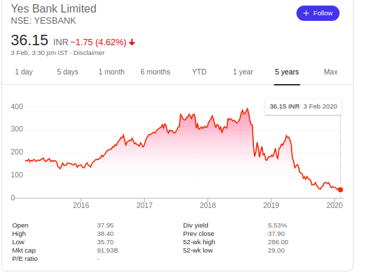 biz_1 Yes Bank share price