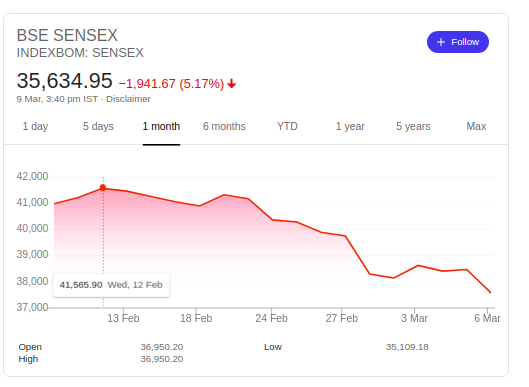 biz_4 Sensex