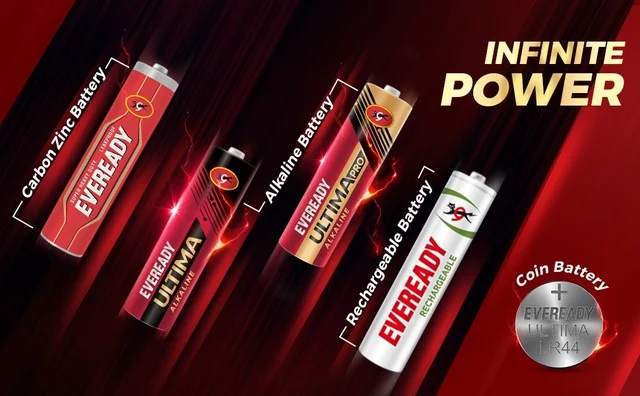 india-2026-10-21-wp-eveready-non-battery-business-45-revenue Eveready battery products as the Eveready non-battery business grows to 45 percent of revenue