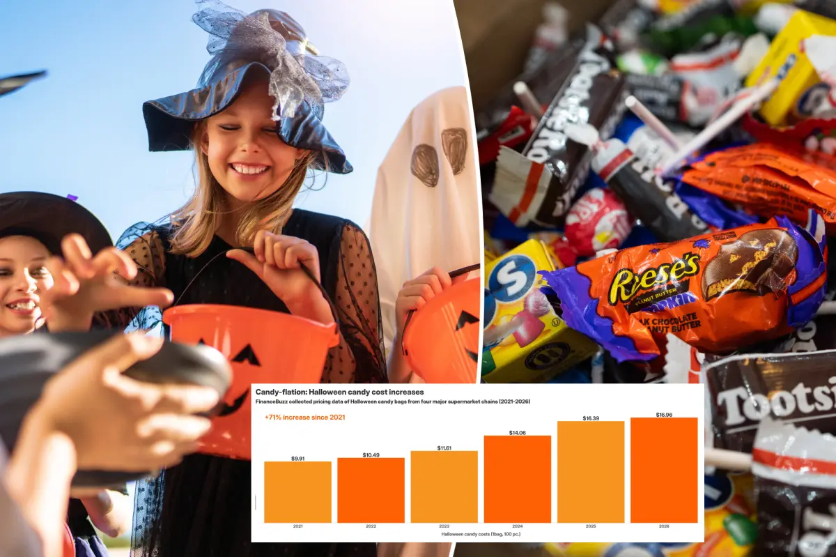 The cost of Halloween