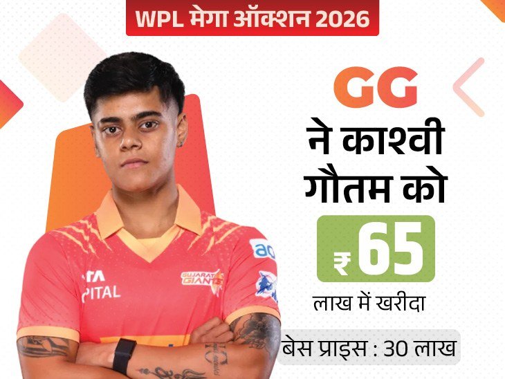 Uma Kashvi Delhi Capitals WPL auction cricket